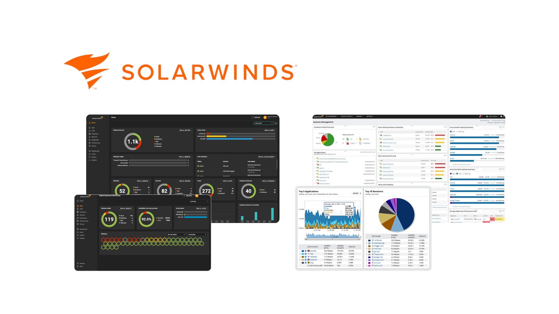 Machine Type Solarwinds Global Technology Communication